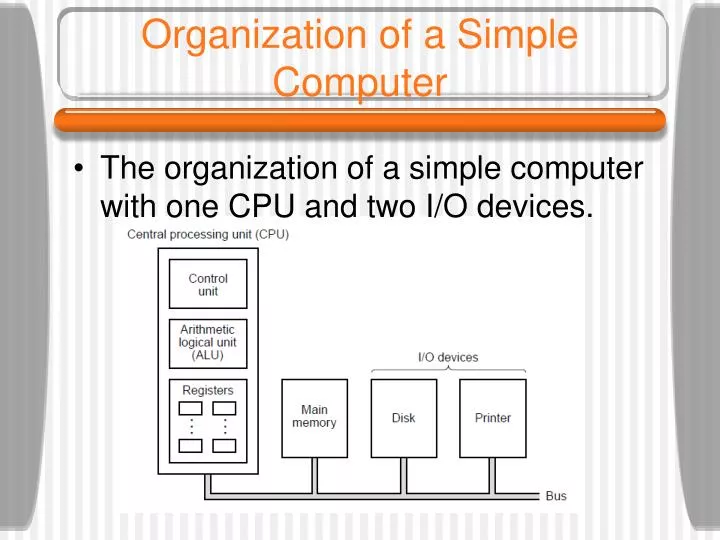 organization of a simple computer