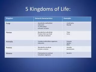 5 Kingdoms of Life: