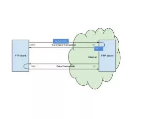 Active Firewall