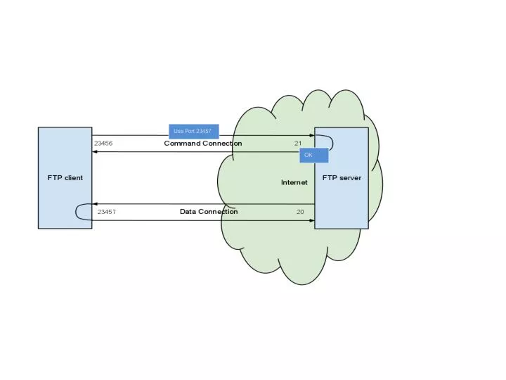 active firewall