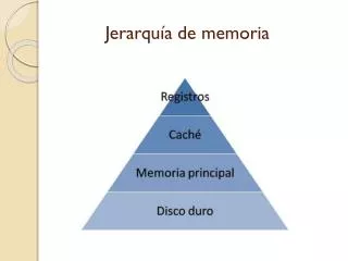 jerarqu a de memoria