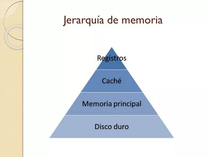 jerarqu a de memoria