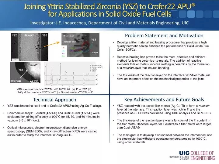 joining yttria stabilized zirconia ysz to crofer22 apu for applications in solid oxide fuel cells
