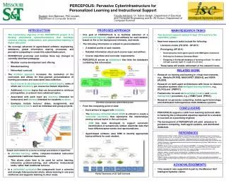 PERCEPOLIS: Pervasive Cyberinfrastructure for Personalized Learning and Instructional Support