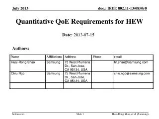 Quantitative QoE Requirements for HEW