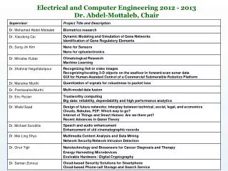 Electrical and Computer Engineering 2012 - 2013 Dr . Abdel-Mottaleb, Chair