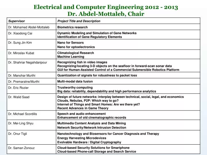 electrical and computer engineering 2012 2013 dr abdel mottaleb chair