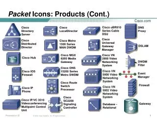 Packet Icons: Products (Cont.)