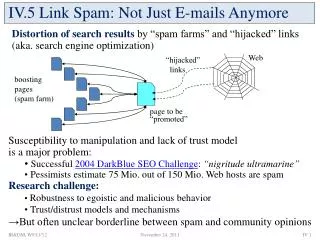 IV.5 Link Spam: Not Just E-mails Anymore