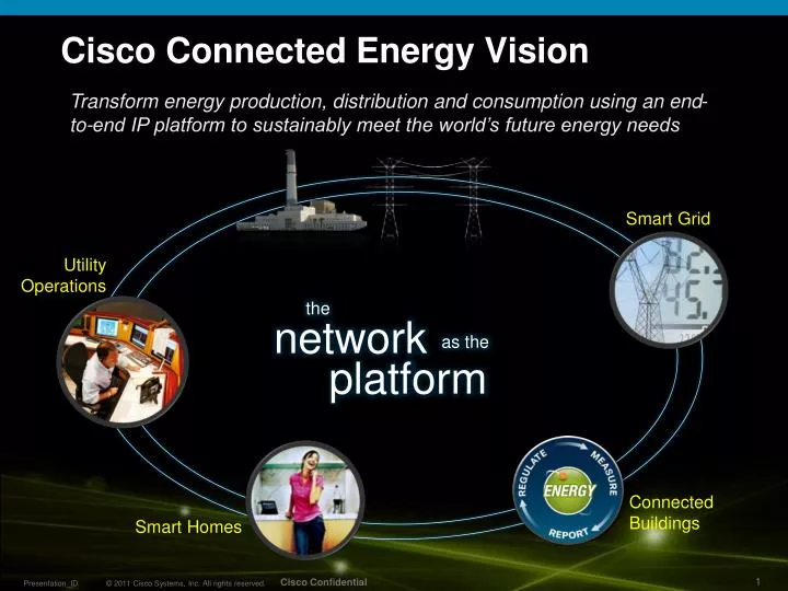 cisco connected energy vision