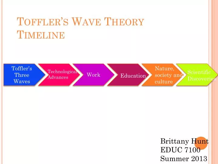 toffler s wave theory timeline