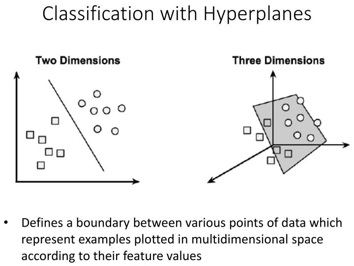 classification with h yperplanes