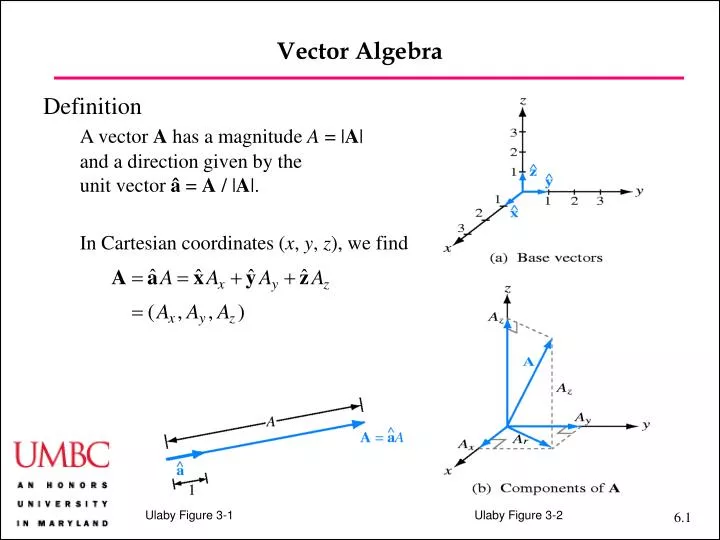 PPT - Vector Algebra PowerPoint Presentation, free download - ID:2388632