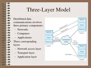 Three-Layer Model