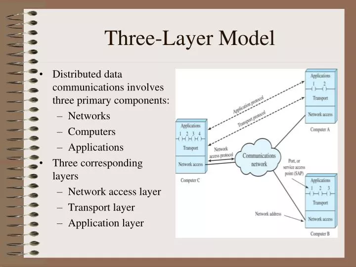 three layer model