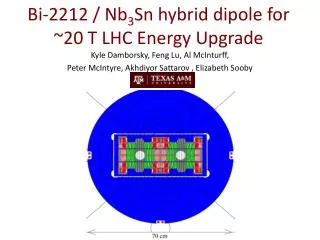 Bi-2212 / Nb 3 Sn hybrid dipole for ~20 T LHC Energy Upgrade