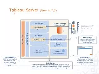Tableau Server (New in 7.0)