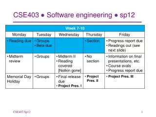 CSE403 ? Software engineering ? sp12