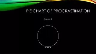 Pie chart of procrastination