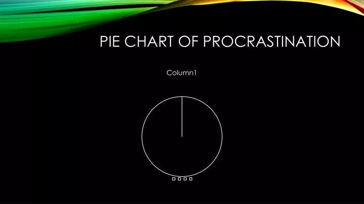 pie chart of procrastination