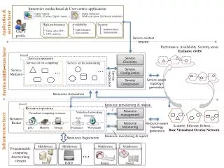 Resource Monitoring