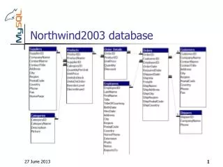 Northwind2003 database