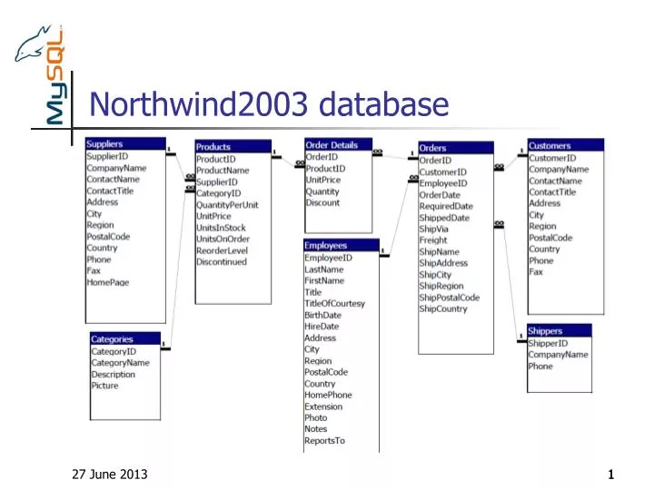 northwind2003 database