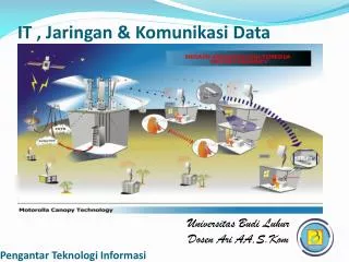 it jaringan komunikasi data