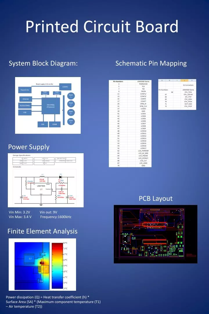 printed circuit board