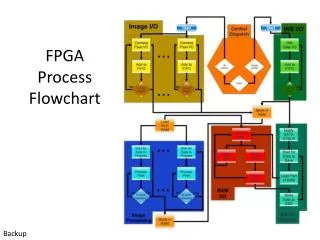 FPGA Process Flowchart