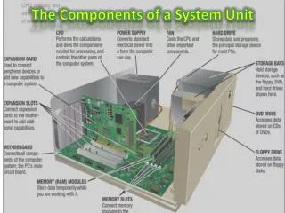 The Components of a System Unit