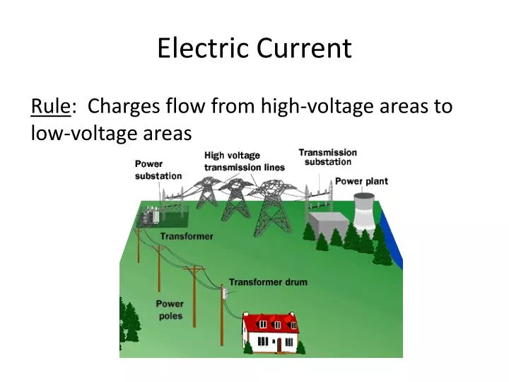 electric current