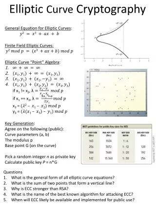 Questions What is the general form of all elliptic curve equations?
