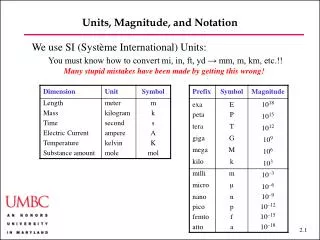 Units, Magnitude, and Notation
