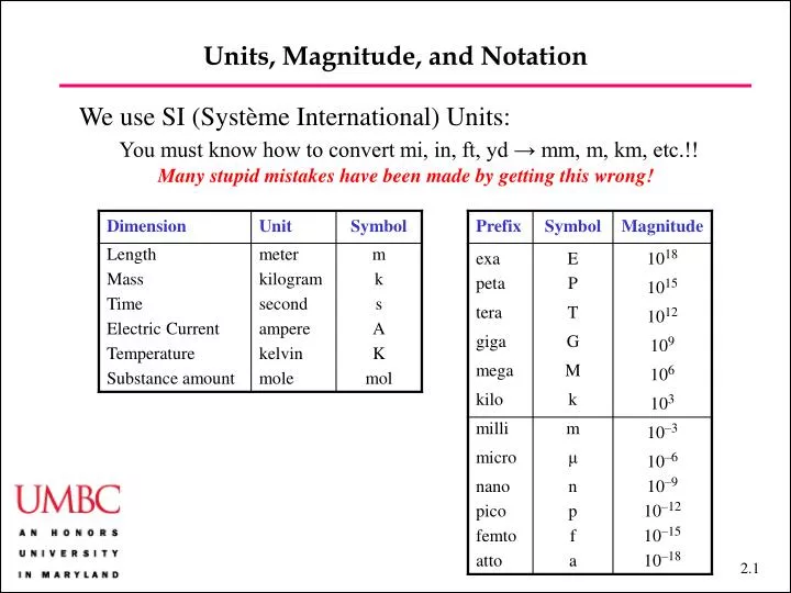 units magnitude and notation