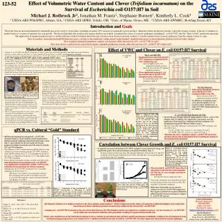 Effect of Volumetric Water Content and Clover ( Trifolium incarnatum ) on the