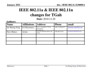 IEEE 802.11a &amp; IEEE 802.11n changes for TGah