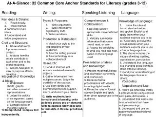 At-A-Glance: 32 Common Core Anchor Standards for Literacy (grades 3-12)