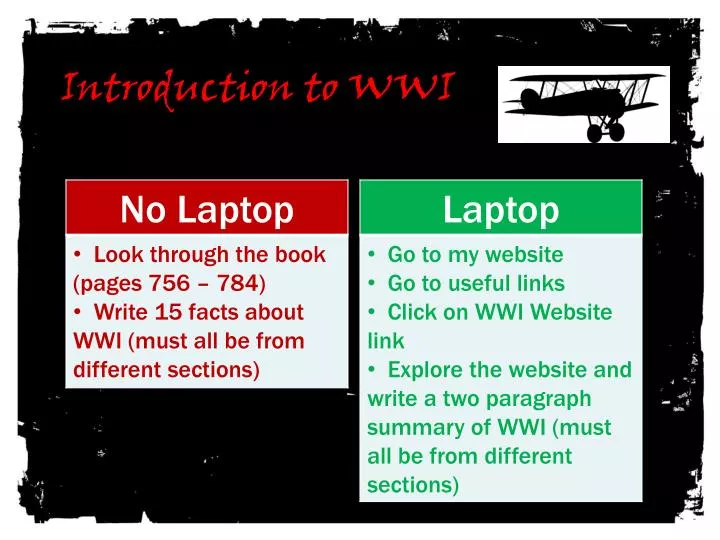 introduction to wwi