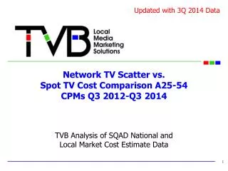 Network TV Scatter vs. Spot TV Cost Comparison A25-54 CPMs Q3 2012-Q3 2014
