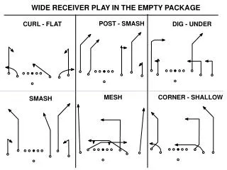 WIDE RECEIVER PLAY IN THE EMPTY PACKAGE