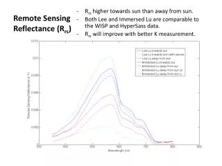 Remote Sensing Reflectance ( R rs )