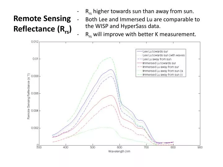 remote sensing reflectance r rs