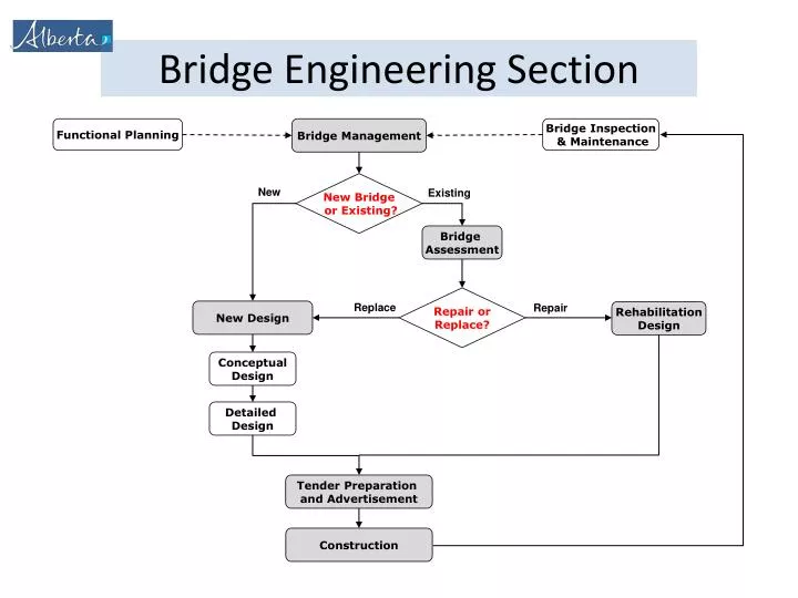 bridge engineering section