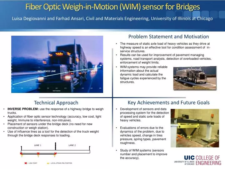 fiber optic weigh in motion wim sensor for bridges