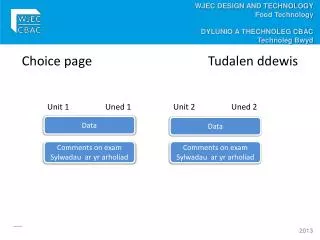 choice page tudalen ddewis