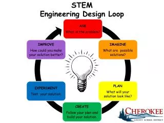 STEM Engineering Design Loop