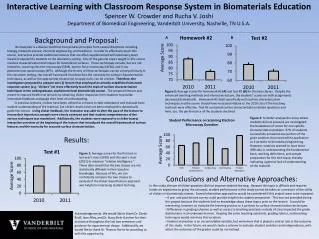 Interactive Learning with Classroom Response System in Biomaterials Education