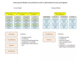Instructional Model, Circuits/Intro to ECE vs Biomedical Circuits and Signals