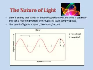 The Nature of Light